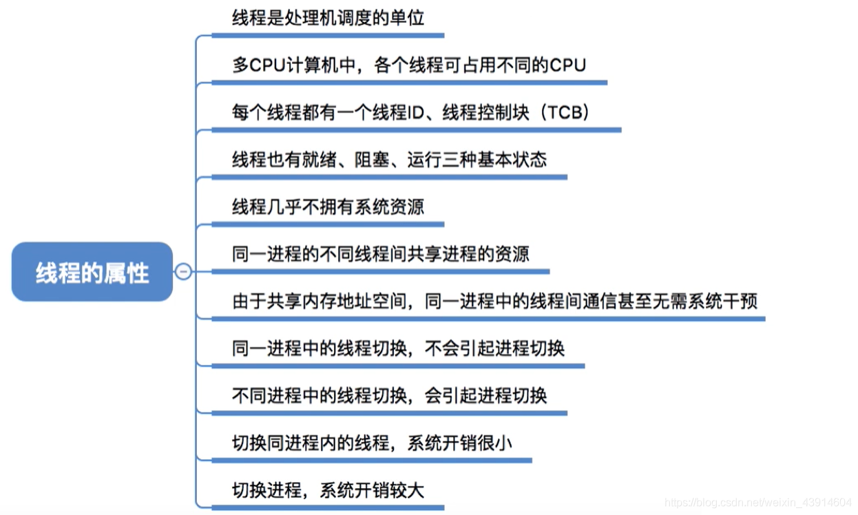 线程属性